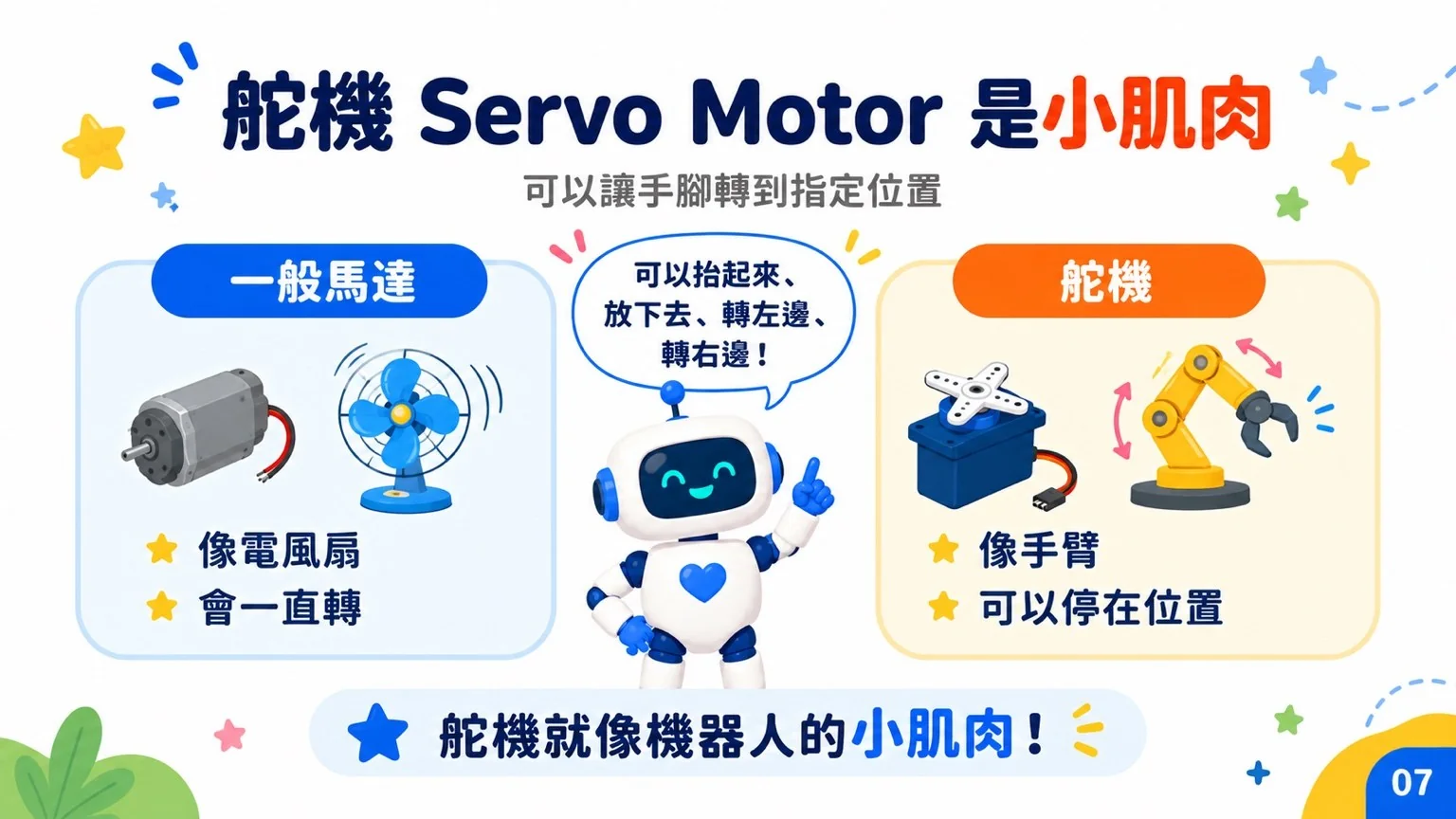 舵機 Servo Motor 是小肌肉